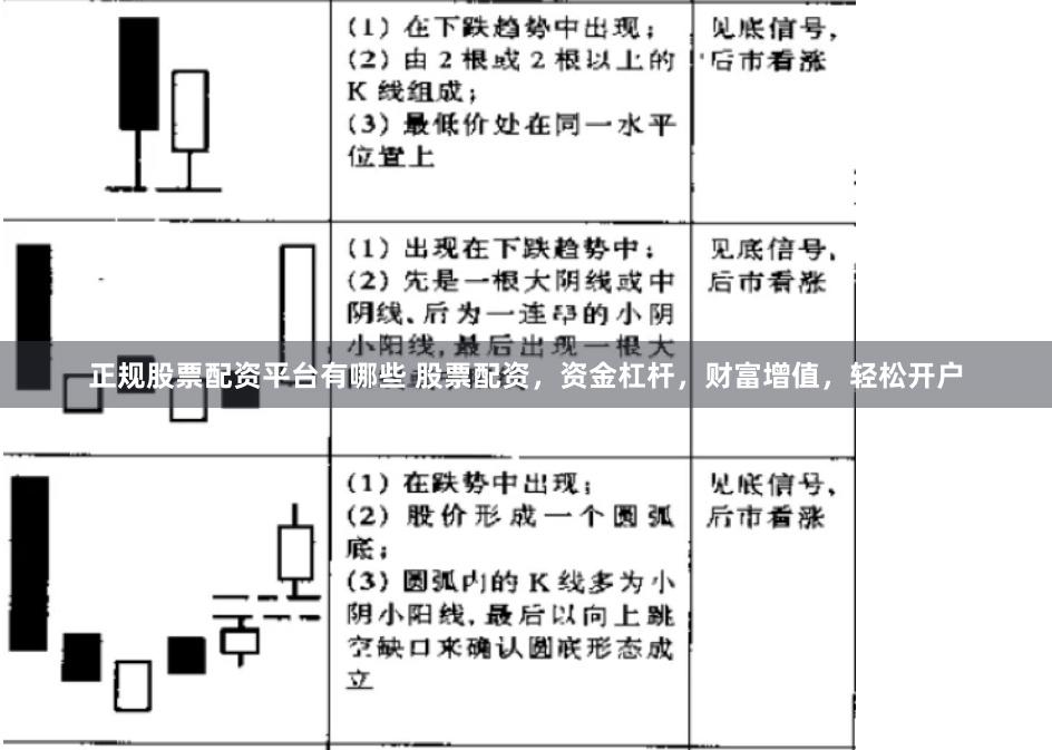 正规股票配资平台有哪些 股票配资，资金杠杆，财富增值，轻松开户