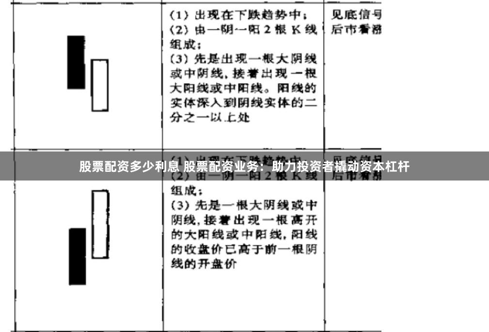 股票配资多少利息 股票配资业务：助力投资者撬动资本杠杆
