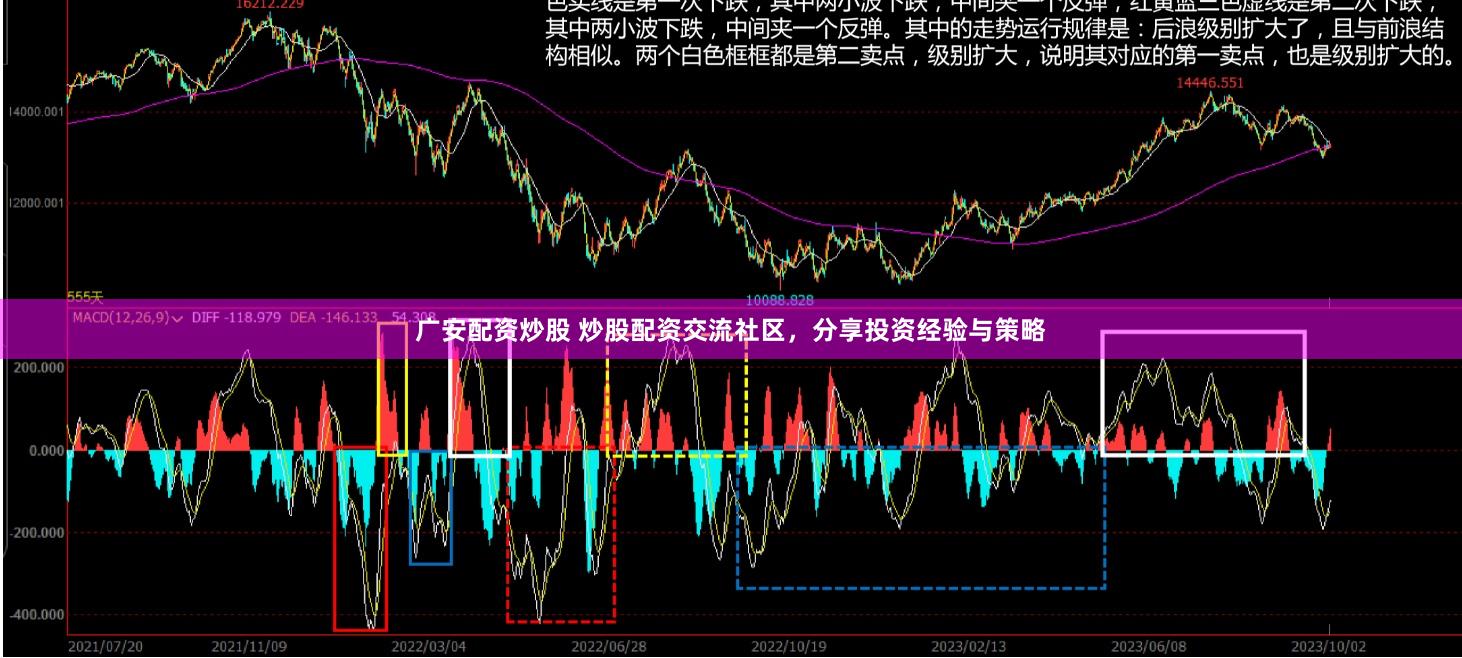广安配资炒股 炒股配资交流社区,分享投资经验与策略