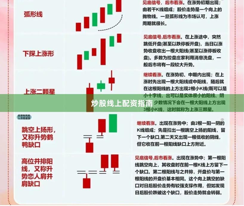 炒股线上配资指南