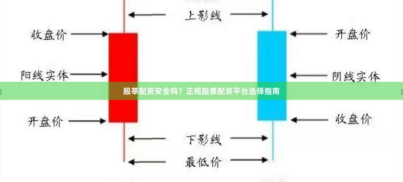 股莘配资安全吗？正规股票配资平台选择指南