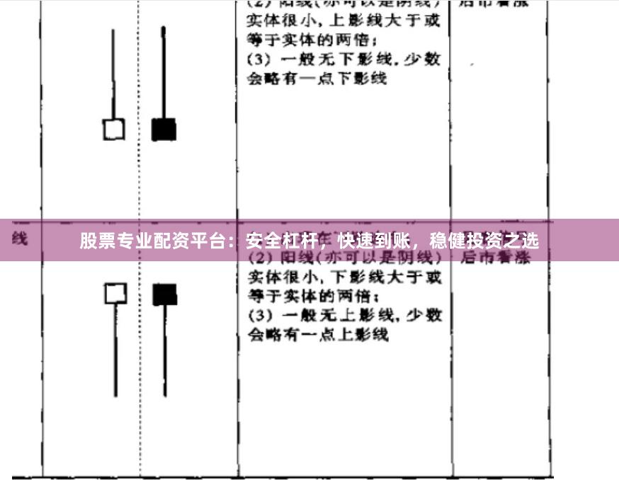 股票专业配资平台：安全杠杆，快速到账，稳健投资之选