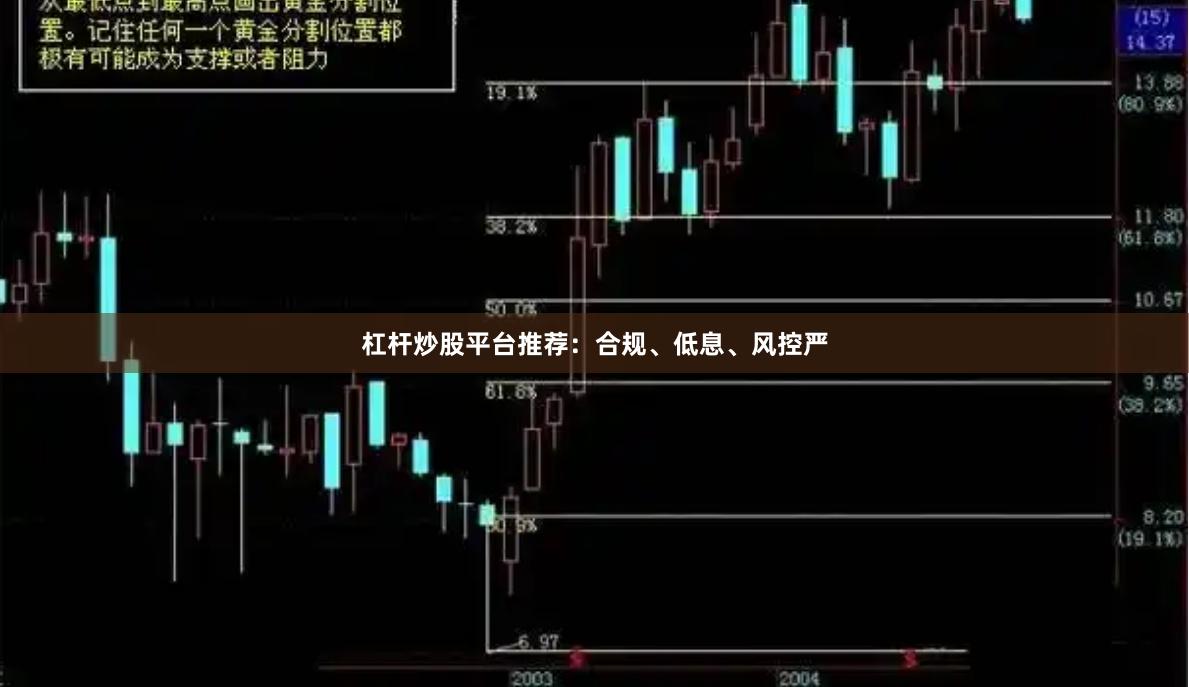 杠杆炒股平台推荐:合规、低息、风控严