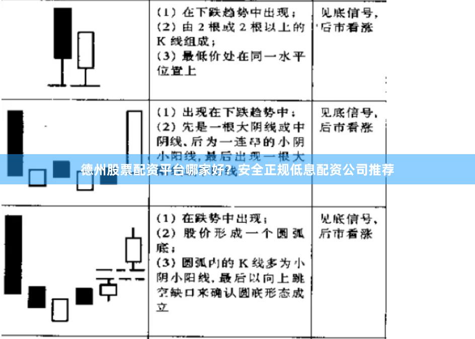 德州股票配资平台哪家好？安全正规低息配资公司推荐