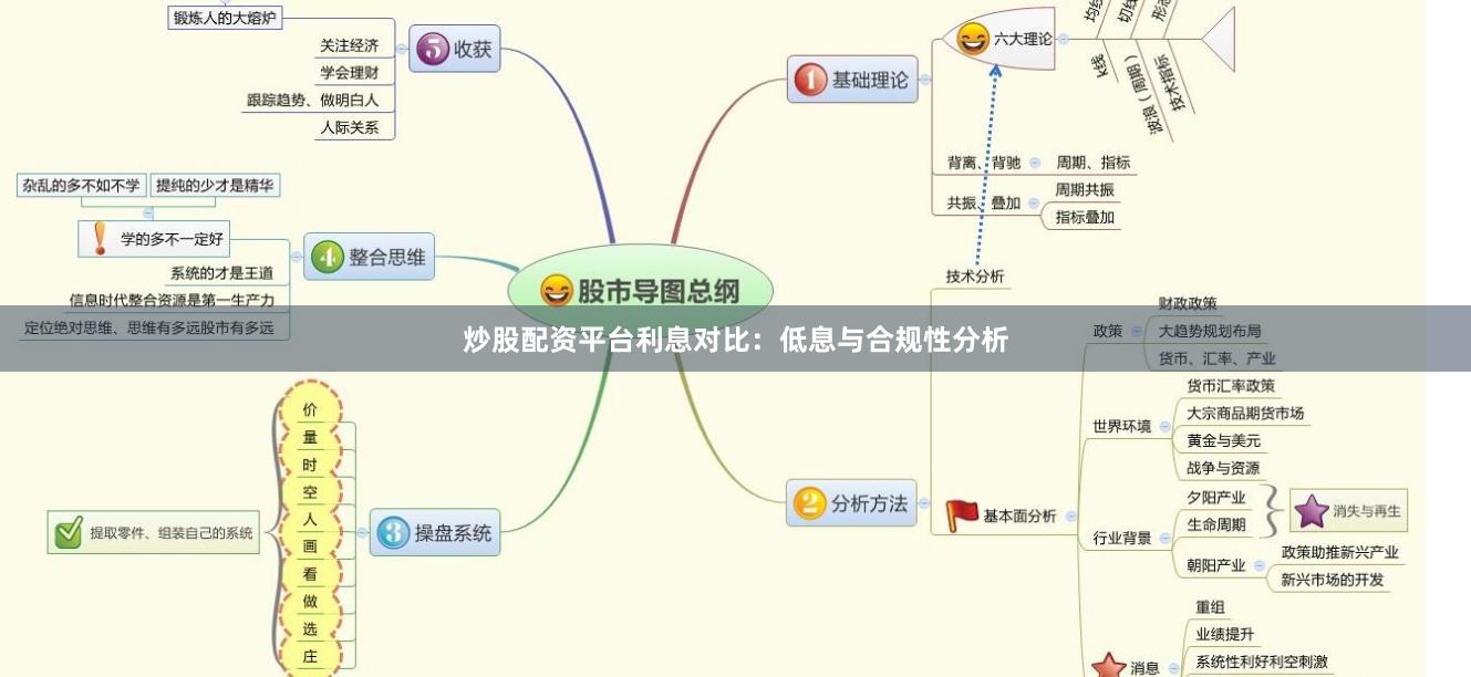 炒股配资平台利息对比：低息与合规性分析