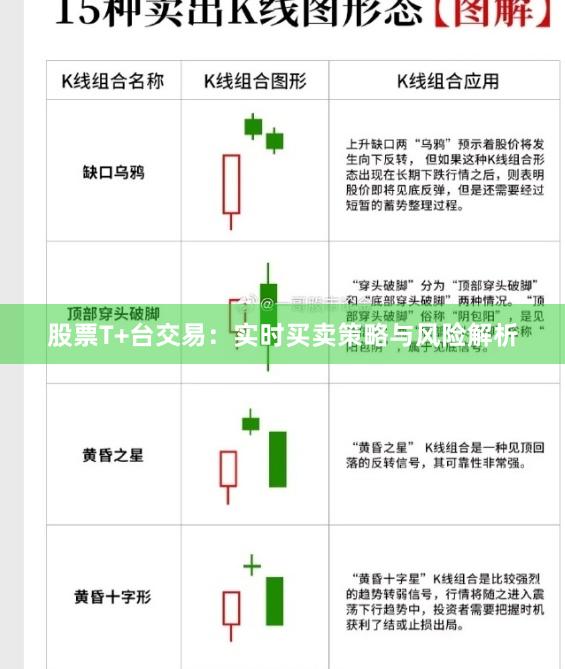股票T+台交易：实时买卖策略与风险解析