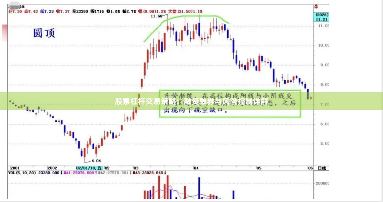 股票杠杆交易策略：融资融券与风险控制详解